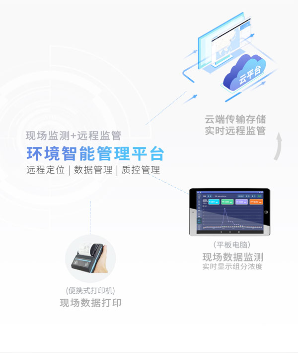 應(yīng)急監(jiān)測(cè)利器！ PB-350便攜式氣相色譜分析儀